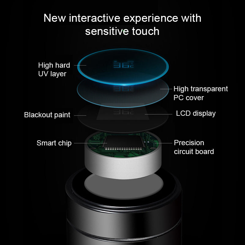 Intelligent Water Bottle/Thermos